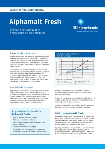 Alphamalt Fresh - Mühlenchemie GmbH & Co. KG