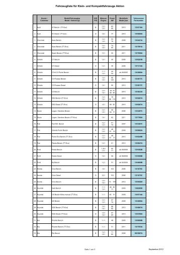 Liste M&S Einbaukit_List M&S kit_M&S ... - Webasto