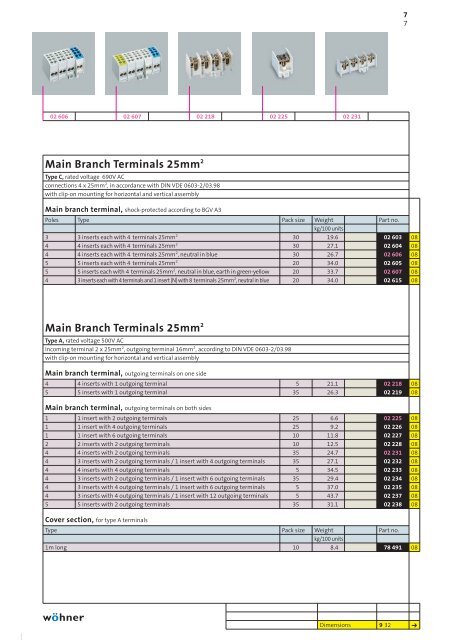 Product manual 2009English - WÃ¶hner