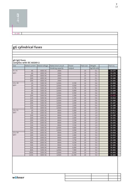 Product manual 2009English - WÃ¶hner