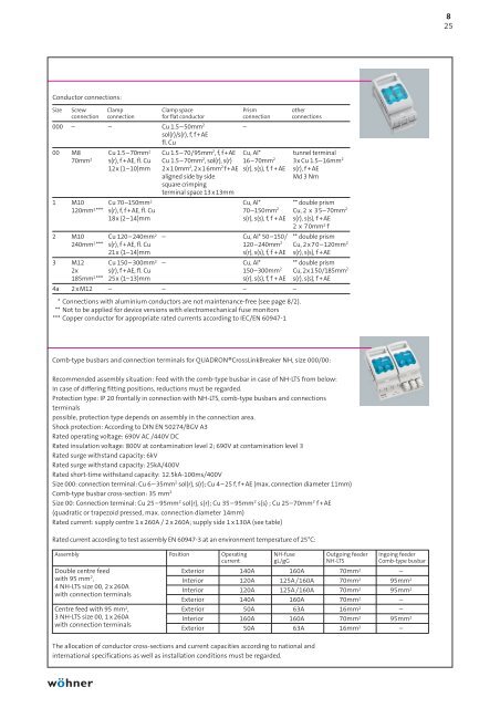 Product manual 2009English - WÃ¶hner