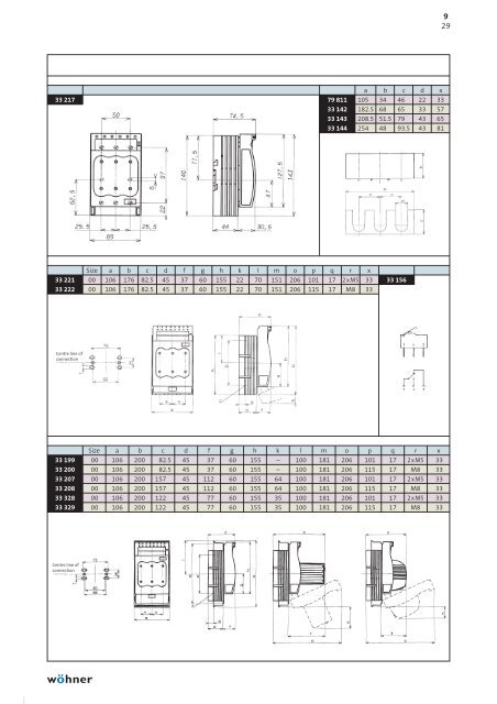 Product manual 2009English - WÃ¶hner