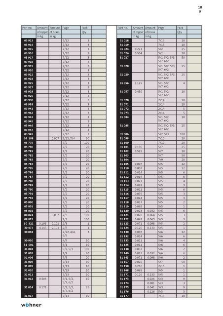 Product manual 2009English - WÃ¶hner