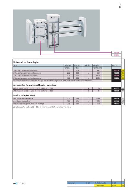 Product manual 2009English - WÃ¶hner