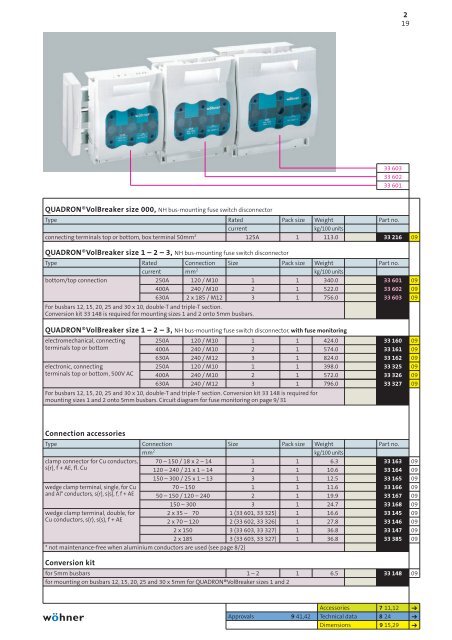 Product manual 2009English - WÃ¶hner