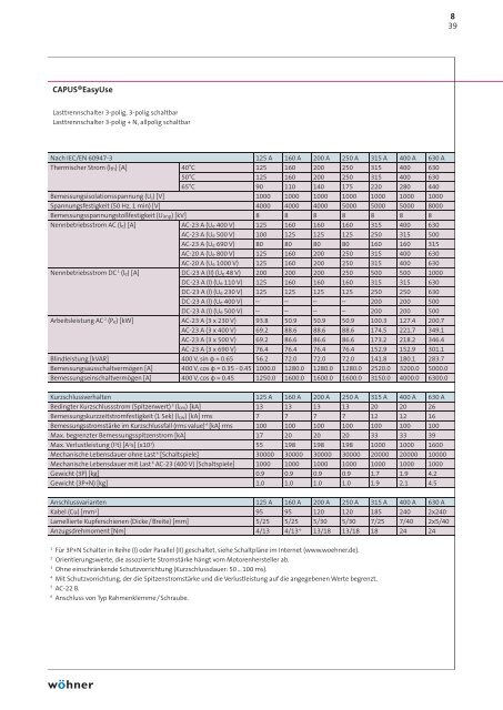 Technische Daten - WÃ¶hner