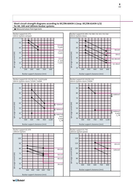 phb2013_complete_en.pdf [18.3 MB] - WÃ¶hner