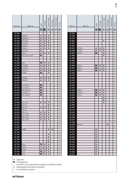 phb2013_complete_en.pdf [18.3 MB] - WÃ¶hner