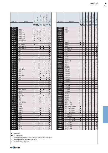 phb2013_complete_en.pdf [18.3 MB] - WÃ¶hner