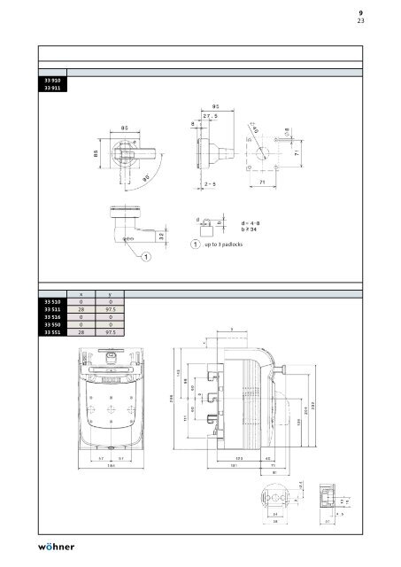 phb2013_complete_en.pdf [18.3 MB] - WÃ¶hner