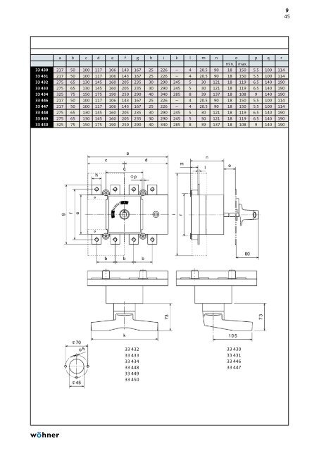 phb2013_complete_en.pdf [18.3 MB] - WÃ¶hner