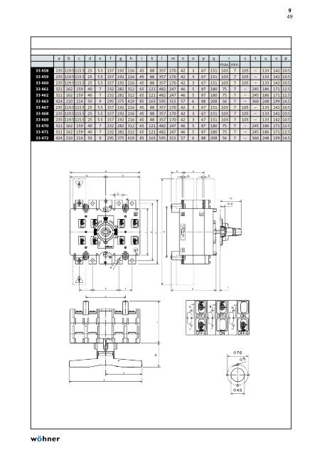 phb2013_complete_en.pdf [18.3 MB] - WÃ¶hner