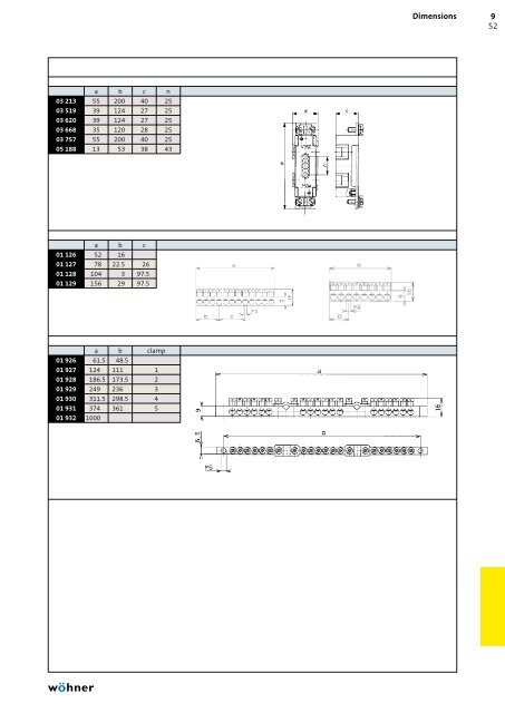 phb2013_complete_en.pdf [18.3 MB] - WÃ¶hner