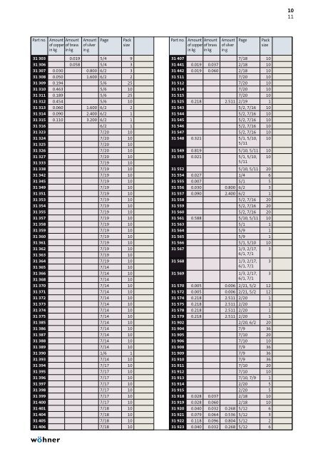 phb2013_complete_en.pdf [18.3 MB] - WÃ¶hner