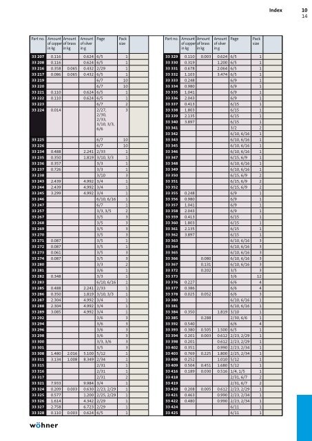 phb2013_complete_en.pdf [18.3 MB] - WÃ¶hner