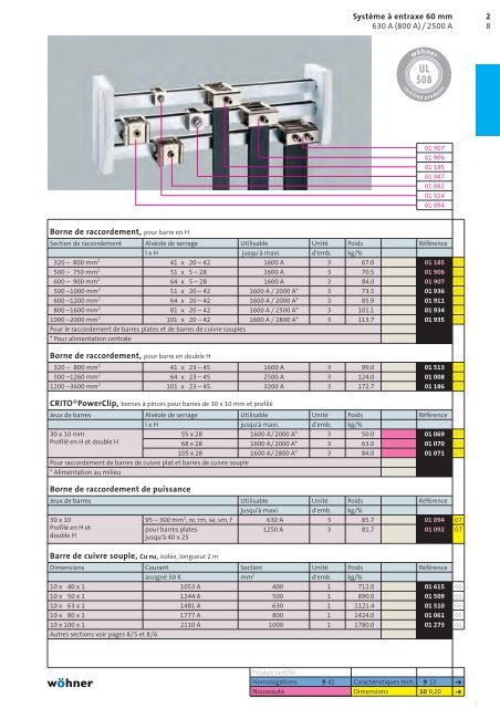 Catalogue 2008Français - Wöhner