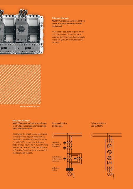 MOTUS®ContactronControl. Meno è più. - Wöhner