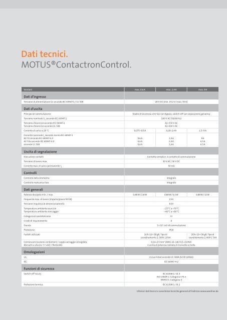 MOTUS®ContactronControl. Meno è più. - Wöhner