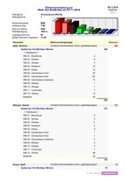 Gesamtübersicht der Stimmenverteilung nach ... - Wörlitzer Winkel