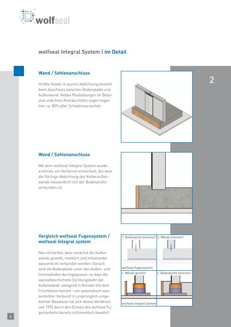 Integral System - Roland Wolf GmbH