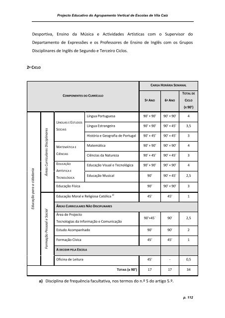 Comissão de elaboração do P - Escola EB23 de Vila Caiz