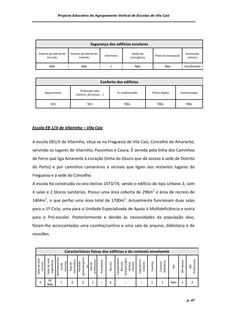 Comissão de elaboração do P - Escola EB23 de Vila Caiz