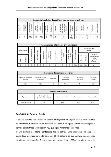 Comissão de elaboração do P - Escola EB23 de Vila Caiz