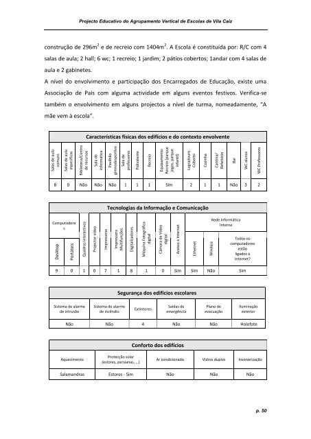 Comissão de elaboração do P - Escola EB23 de Vila Caiz