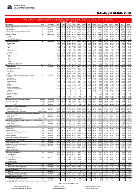 Direta - Finanças - Sergipe