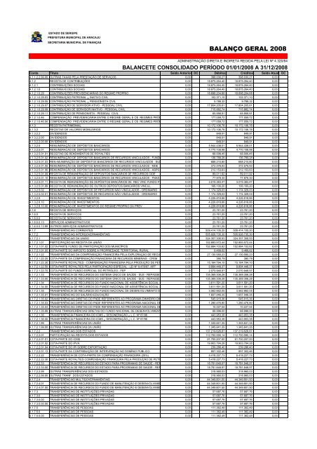 Direta - Finanças - Sergipe