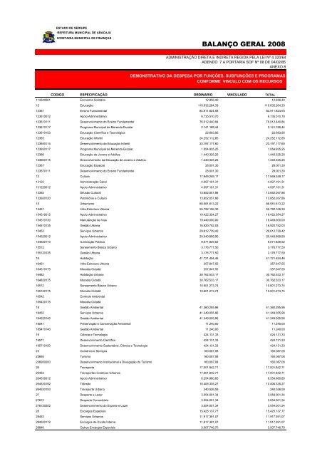 Direta - Finanças - Sergipe