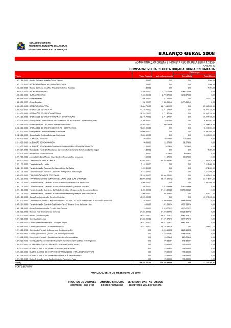 Direta - Finanças - Sergipe