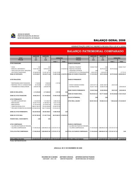 Direta - Finanças - Sergipe