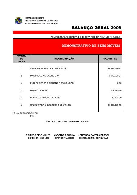 Direta - Finanças - Sergipe