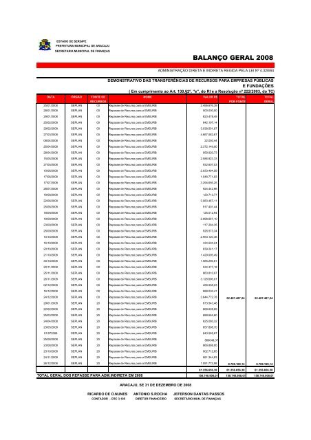 Direta - Finanças - Sergipe