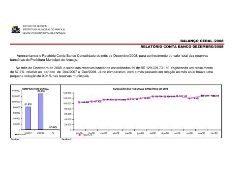 Direta - Finanças - Sergipe