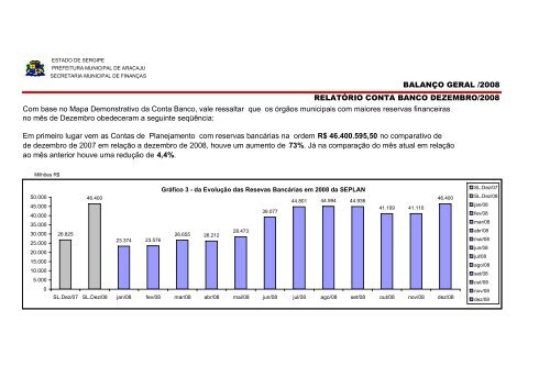 Direta - Finanças - Sergipe