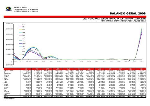 Direta - Finanças - Sergipe