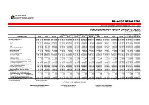 Direta - Finanças - Sergipe