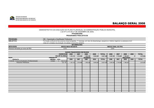 Direta - Finanças - Sergipe