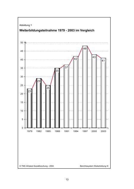 Berichtssystem Weiterbildung IX - IG Metall