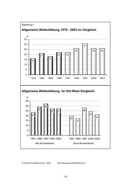 Berichtssystem Weiterbildung IX - IG Metall