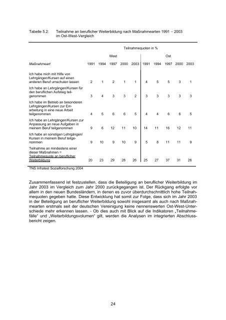 Berichtssystem Weiterbildung IX - IG Metall