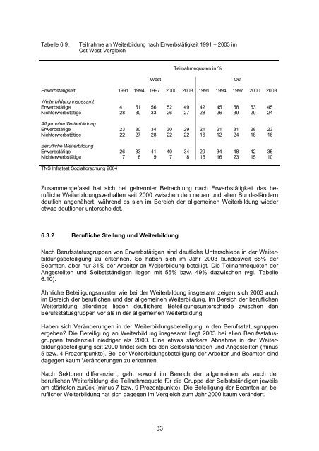 Berichtssystem Weiterbildung IX - IG Metall