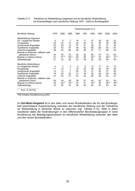 Berichtssystem Weiterbildung IX - IG Metall