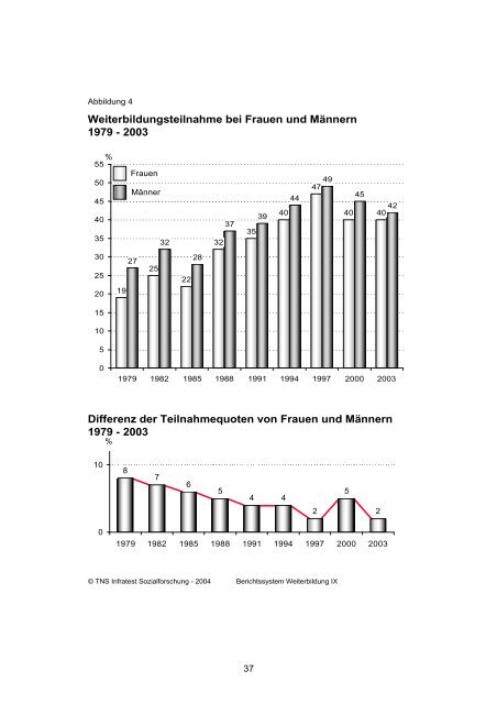 Berichtssystem Weiterbildung IX - IG Metall