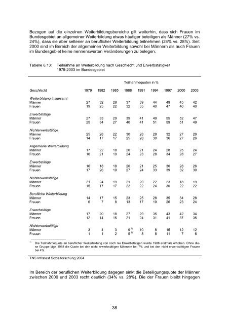 Berichtssystem Weiterbildung IX - IG Metall