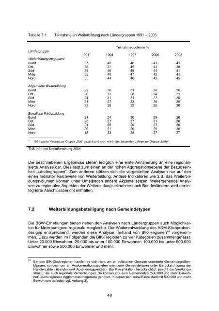 Berichtssystem Weiterbildung IX - IG Metall