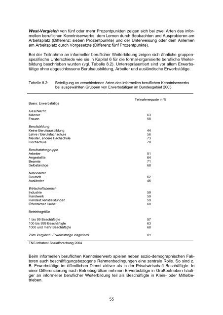 Berichtssystem Weiterbildung IX - IG Metall