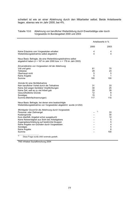 Berichtssystem Weiterbildung IX - IG Metall